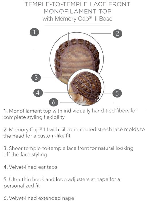 Up Close & Personal | HF Synthetic Lace Front Wig (Mono Top)-Lelony