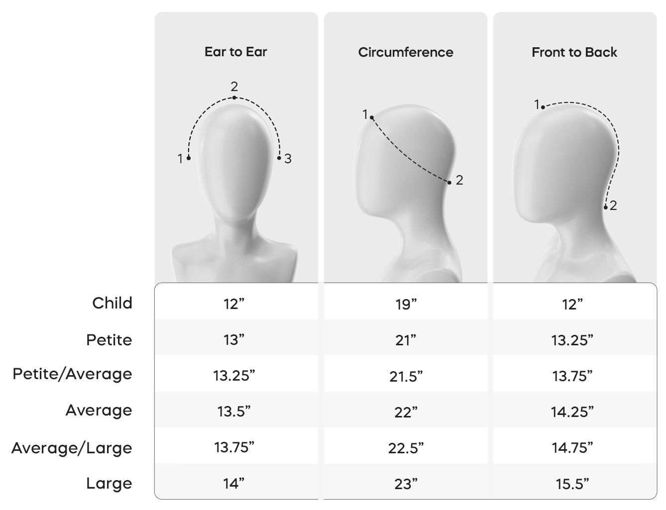 Learn how to calculate your head size with this handy chart.