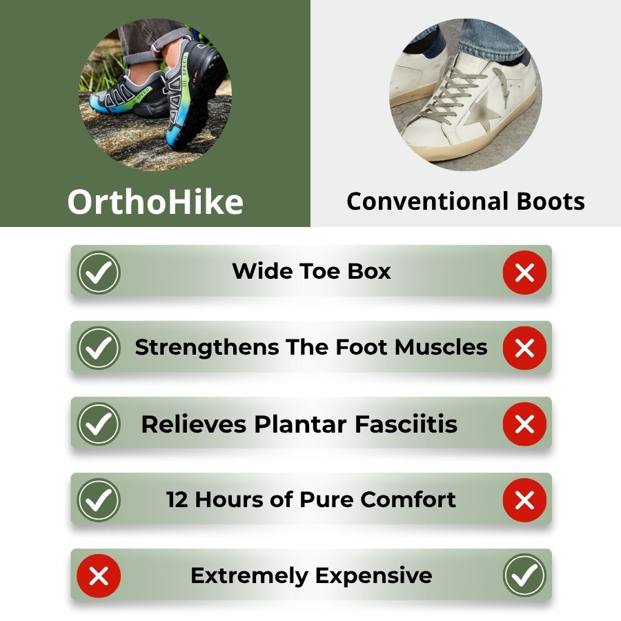 CloudHike - Orthopedic Pain Relieving Shoes