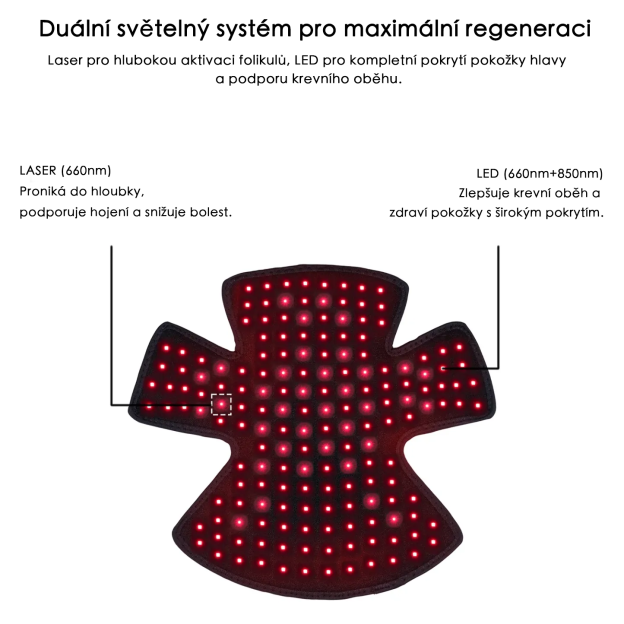 Růstová laserová a LED čepice VeonSkin GrowMax