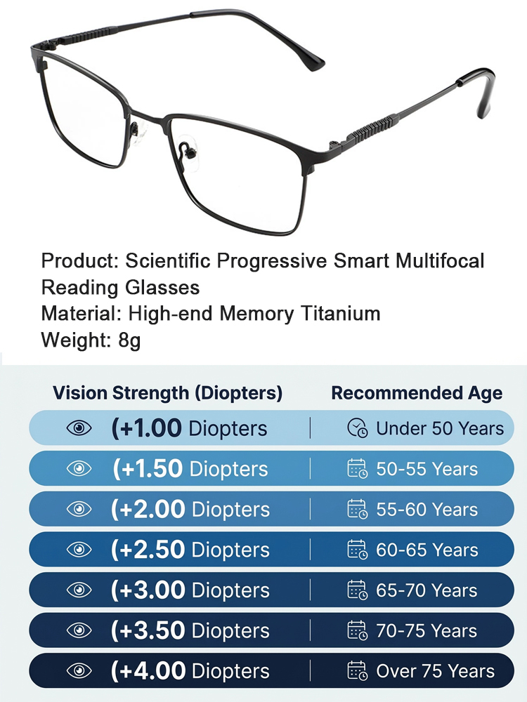 ✨<1 Pair Fits All: +100 to +1000 Corrective Power> German-Engineered Auto-Focus: Crystal Clear Vision in 60ms with Aerospace Titanium! ✨
