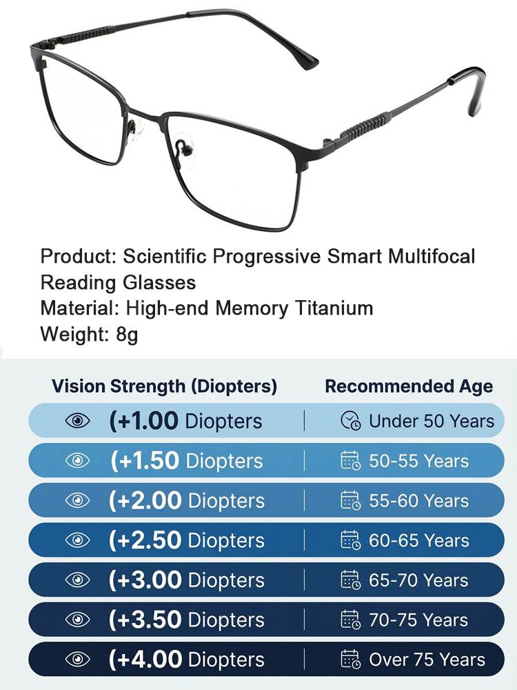 ✨<1 Pair Fits All: +100 to +1000 Corrective Power> German-Engineered Auto-Focus: Crystal Clear Vision in 60ms with Aerospace Titanium! ✨