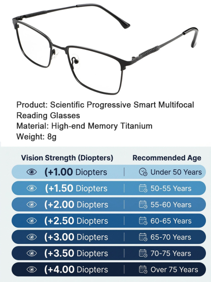 ✨<1 Pair Fits All: +100 to +1000 Corrective Power> German-Engineered Auto-Focus: Crystal Clear Vision in 60ms with Aerospace Titanium! ✨