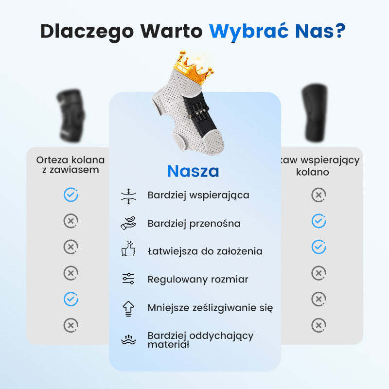 🔥🔥Orteza kolana ze wspomaganiem