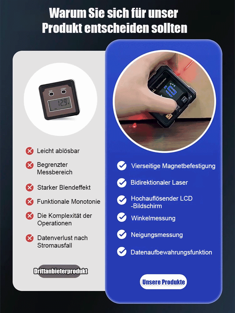 【Wasserwaage + Winkelmesser + Positionierer】Starkes Magnet-Digitalanzeige-Neigungsmesser-Winkelmessgerät