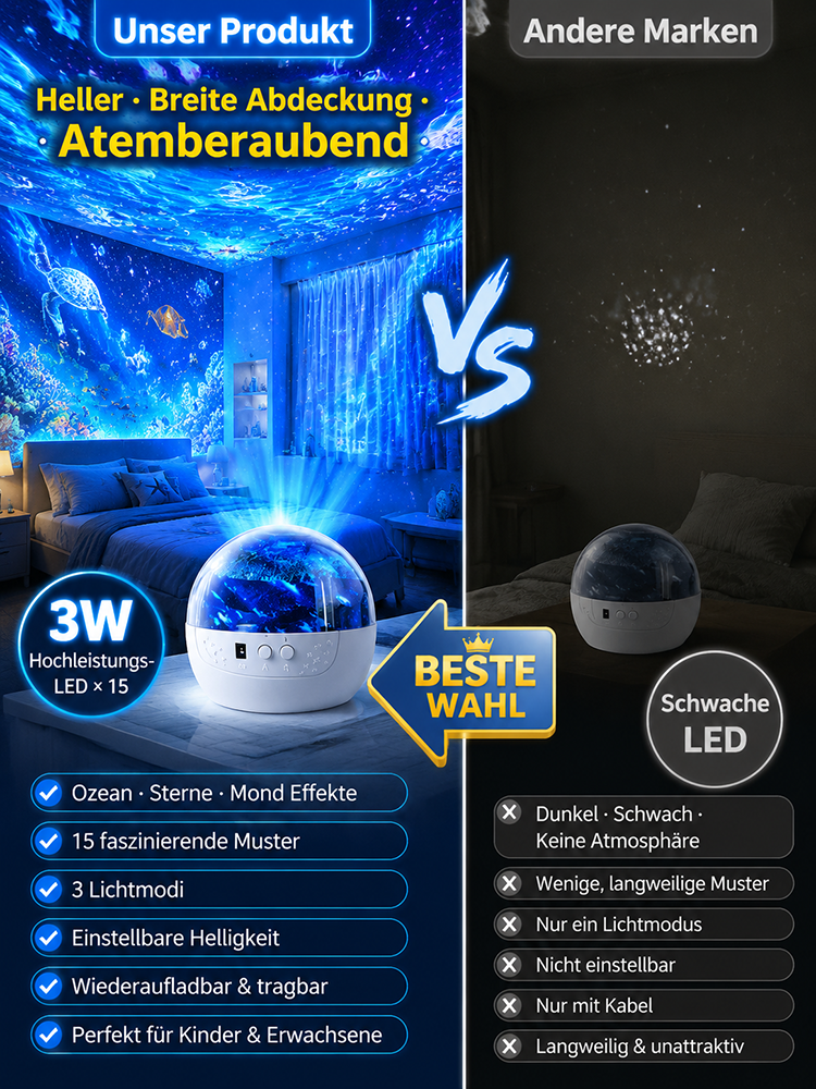 [360°-Drehung] Ocean & Galaxy Projektor: Ultra-HD 3D-Projektionstechnik für dein Zuhause & Auto – in nur 1 Sekunde ein echtes Aquarium!