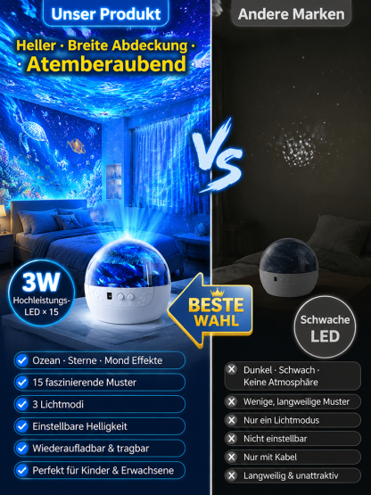 [360°-Drehung] Ocean & Galaxy Projektor: Ultra-HD 3D-Projektionstechnik für dein Zuhause & Auto – in nur 1 Sekunde ein echtes Aquarium!