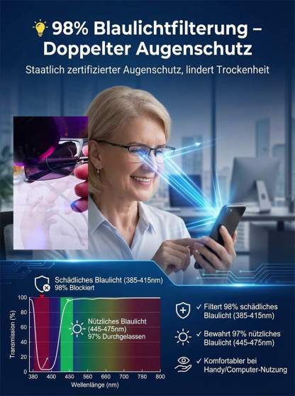 Die neuesten KI-Smart-Zoom-Brillen丨Gleitsichtgläser + Blaulichtschutz: Schutz für Ihre Augen