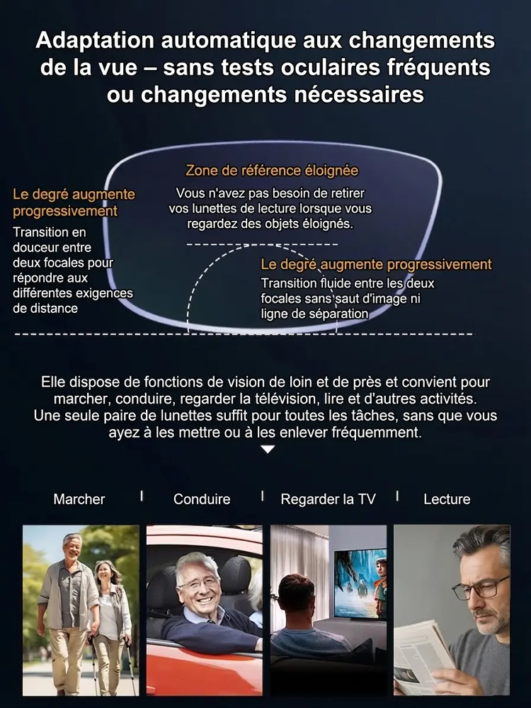 Lunettes Autofocus Intelligentes – La vue parfaite, sans réglage ! 