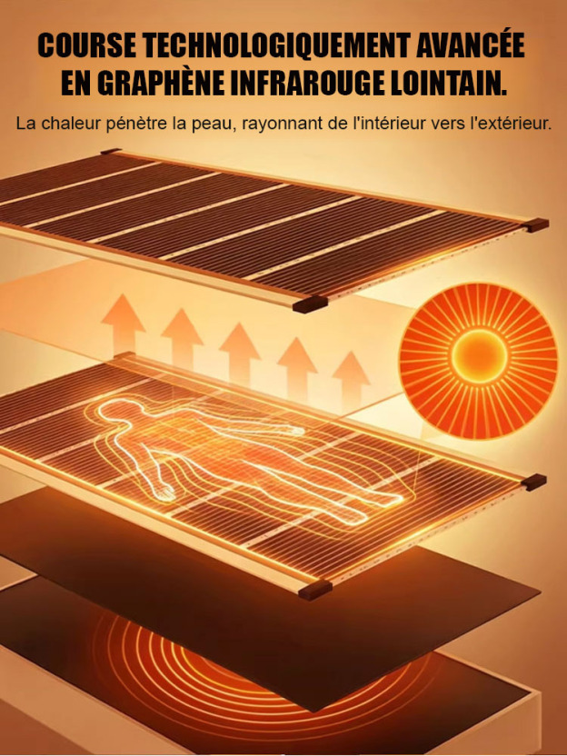 【5 secondes de chauffage rapide】Chauffage mural en graphène de haute technologie allemande