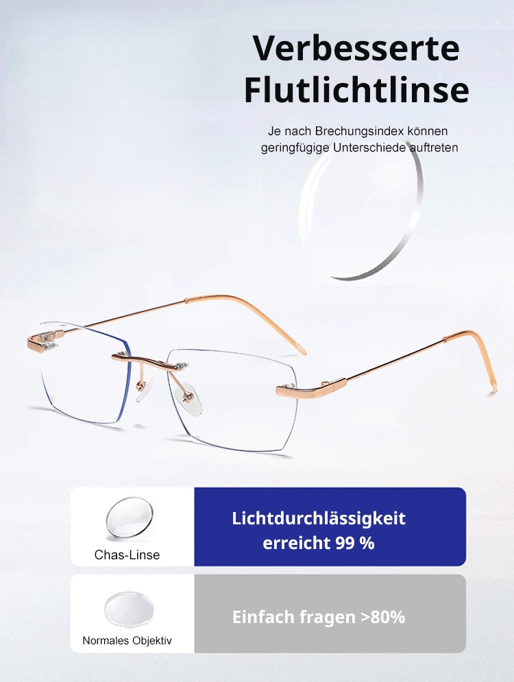 ✨【Intelligente, klare Sicht den ganzen Tag】✨