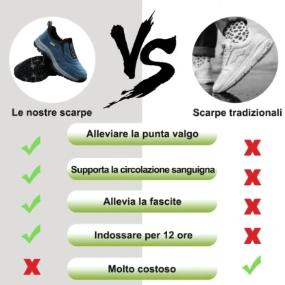🔥Offerta speciale con sconto del 30% a tempo limitato⏰ Scarpe ortopediche in pelle scamosciata di un marchio di lusso australiano, che alleviano il dolore ai piedi e offrono un supporto eccellente🦶 - Impermeabili e antiscivolo