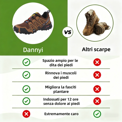 🔥Ultimo giorno con il 30% di sconto! Non lasciartelo sfuggire!⏰ Scarpe ortopediche dal design ergonomico per alleviare il dolore alla schiena, alle articolazioni e ai piedi - unisex