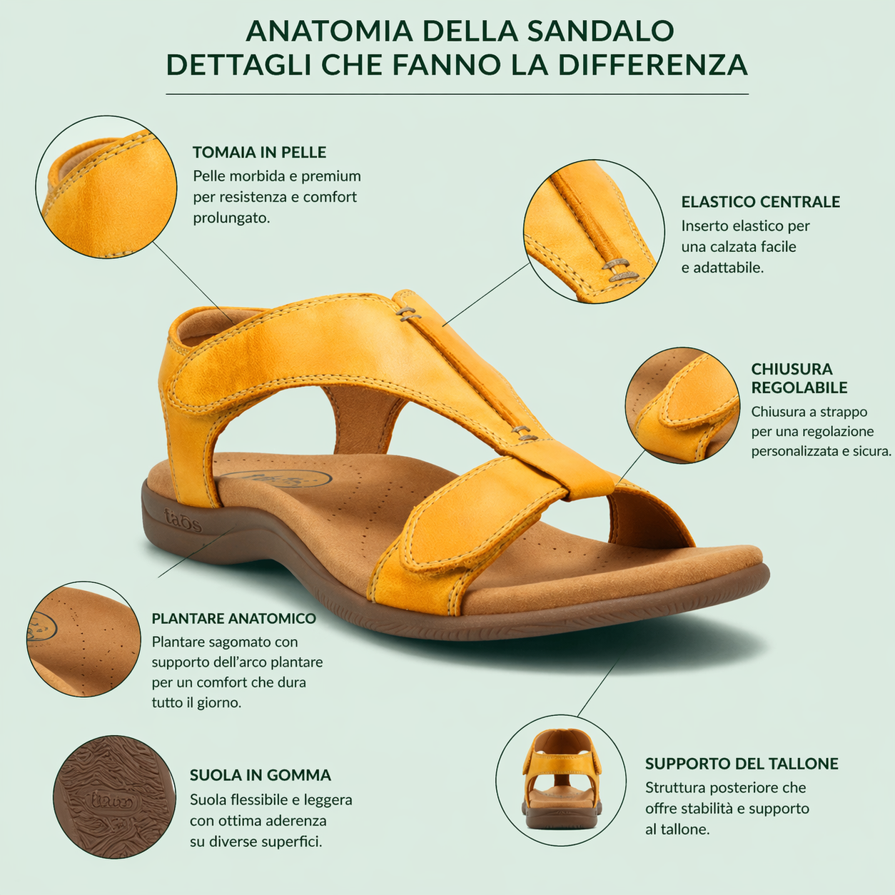 🎁Offerta a tempo limitato: 30% di sconto 🔴Sandali da passeggio regolabili con tallone aperto 🦶Eleganti e adatti a piedi piatti e per alleviare il dolore al tallone ✅Disponibili in diverse taglie