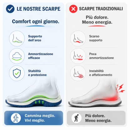 ⏰Sconto del 30% oggi - Non perdete l'occasione! 🔥 - Scarpe estive ortopediche in morbida pelle scamosciata, comode e altamente sostenitive, di un marchio australiano di lusso - Alleviano il dolore ai piedi
