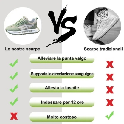 (🔥Ultimo giorno di sconto del 70%, non perdertelo) Nuove scarpe casual ergonomiche 👞 Supporto dell'arco plantare - camminata comoda