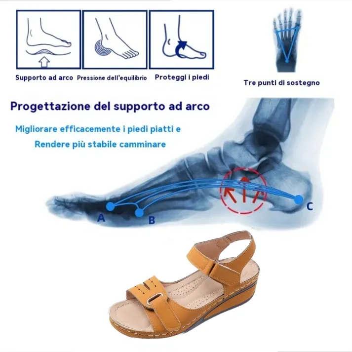 ⏰ (Saldi primaverili a tempo limitato, sconto del 50% - Da non perdere) Sandali ortopedici con supporto per l'arco plantare ✅ Camminata comoda e indolore: design ergonomico