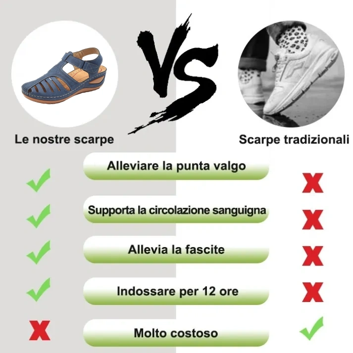 ⏰ (Saldi primaverili - 50% - Da non perdere) Sandali ortopedici estivi con supporto per l'arco plantare ✅ Cammina comodamente e senza dolore: design ergonomico