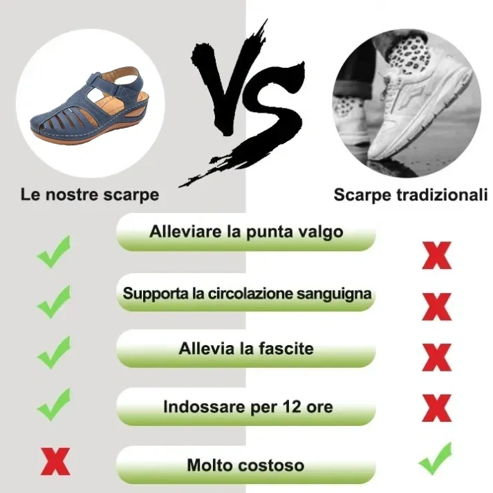 ⏰ (Saldi primaverili - 50% - Da non perdere) Sandali ortopedici estivi con supporto per l'arco plantare ✅ Cammina comodamente e senza dolore: design ergonomico