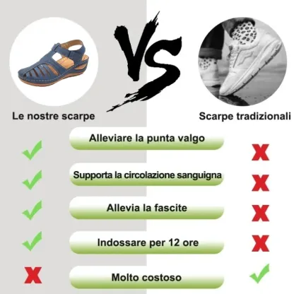 ⏰ (Saldi primaverili - 50% - Da non perdere) Sandali ortopedici estivi con supporto per l'arco plantare ✅ Cammina comodamente e senza dolore: design ergonomico