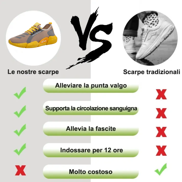 [🎁Sconto del 30% di oggi - Non perderlo] Scarpe da corsa ergonomiche ortopediche per camminare senza dolore👞 Rendi la camminata più comoda