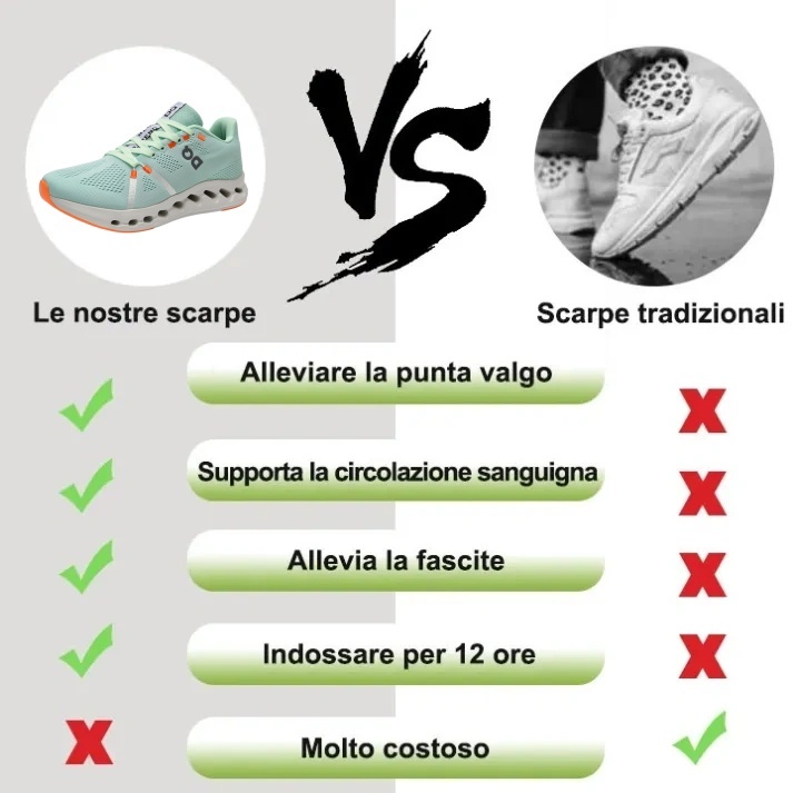 (🔥Ultimo giorno di sconto del 70%, non perdertelo) Nuove scarpe casual ergonomiche 👞 Supporto dell'arco plantare - camminata comoda