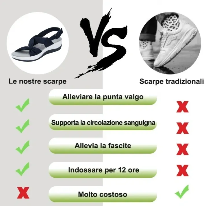 [🎁Sconti primaverili a metà prezzo - da non perdere] Sandali ortopedici dal design ergonomico - camminata indolore👞Goditi il ​​comfort di camminare tra le nuvole