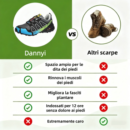 🔥Ultimo giorno con il 30% di sconto! Non lasciartelo sfuggire!⏰ Scarpe ortopediche dal design ergonomico per alleviare il dolore alla schiena, alle articolazioni e ai piedi - unisex