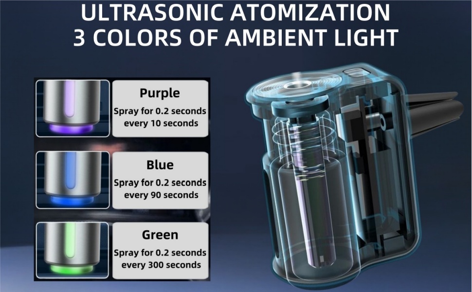 automotive air fresheners