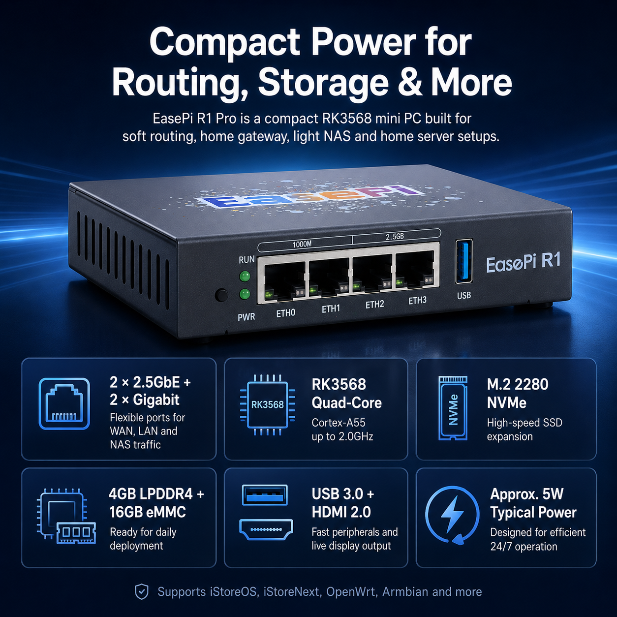 EasePi-R1 Pro 2.5GbE Mini Host