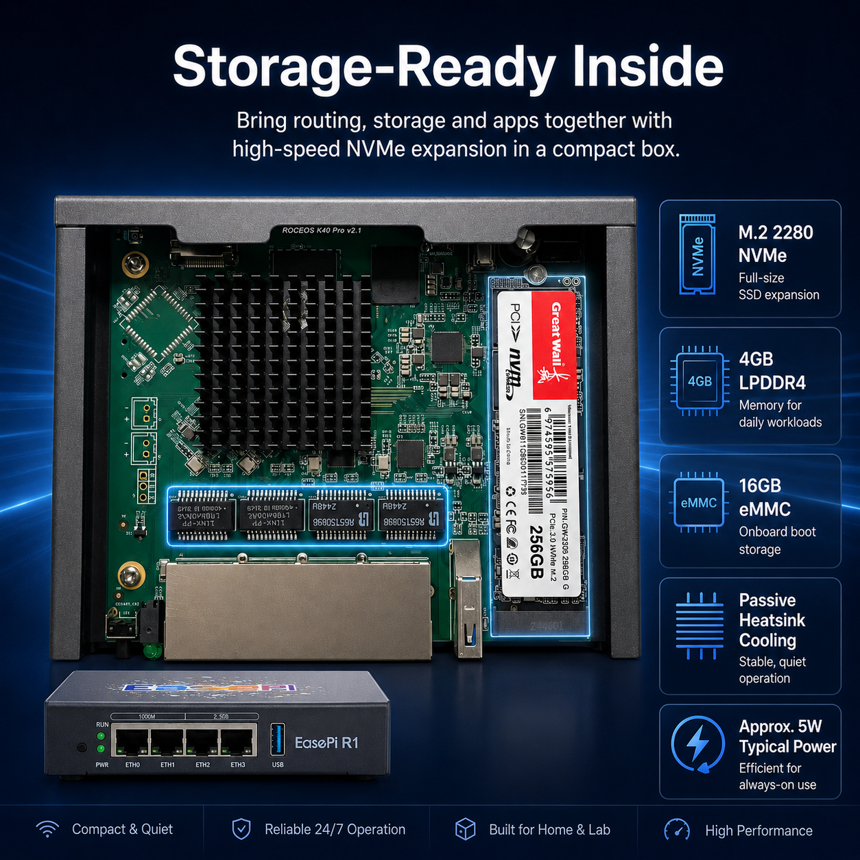 EasePi-R1 Pro 2.5GbE Mini Host