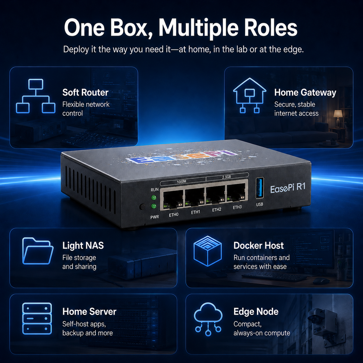 EasePi-R1 Pro 2.5GbE Mini Host
