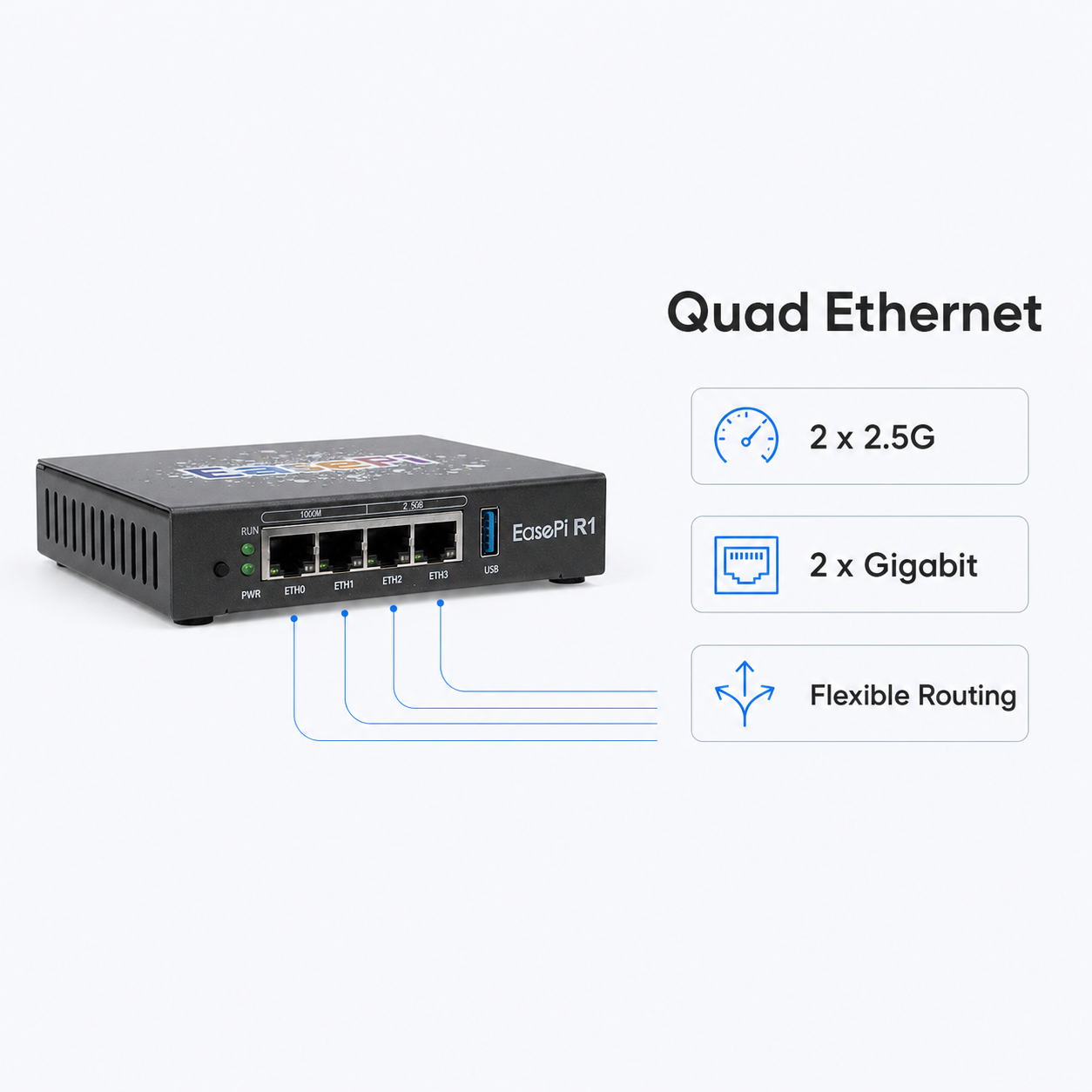 EasePi R1 Pro Multi-Port Network Appliance with iStoreOS