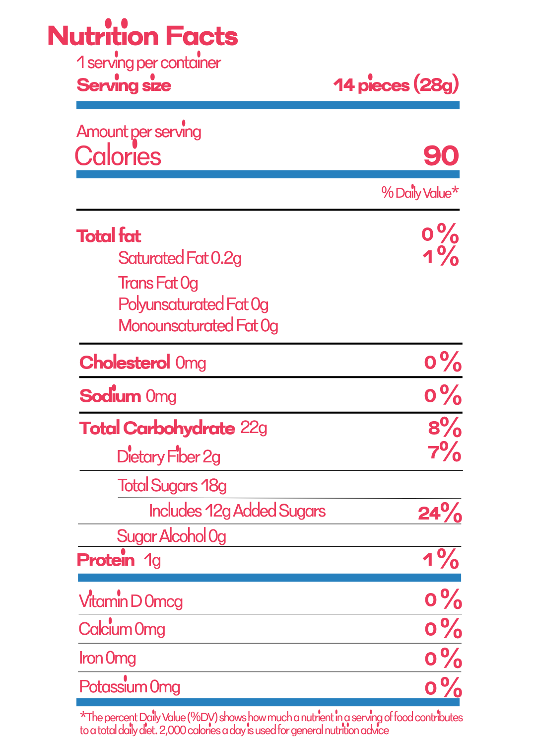 Nutrition Facts for Blueberry + Raspberry