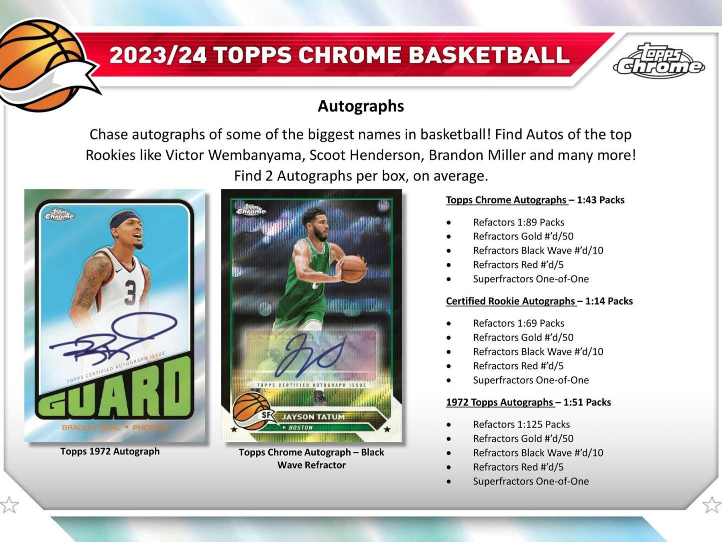 2023/24 Tothtpps Chrothtme Basketball Hobby Box