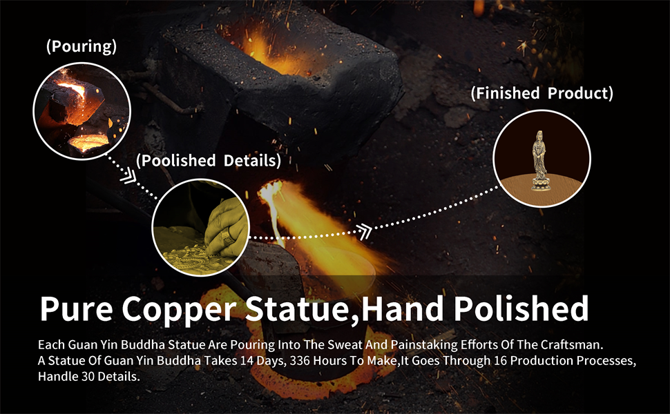 Mini Guan Yin Statue,Tiny Quan Yin,Kwan Yin,Kuan Yin,Cute Guan Yin Mother Buddha,Female Buddha