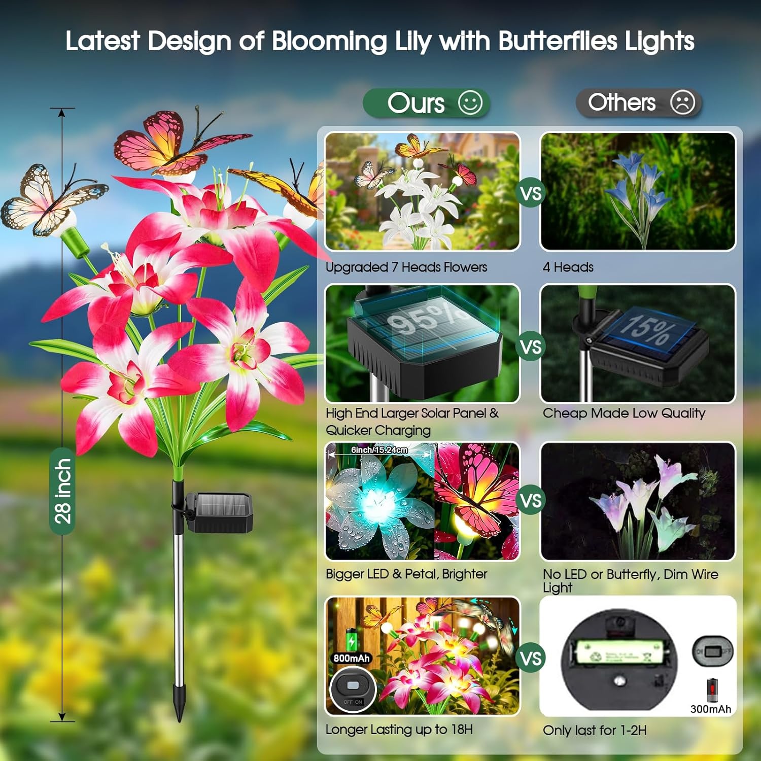 Solar Lights Color Changing Lilies and Butterflies