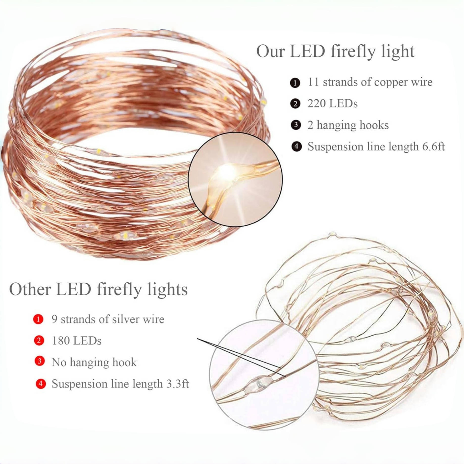 LED Firefly Bunch Lights
