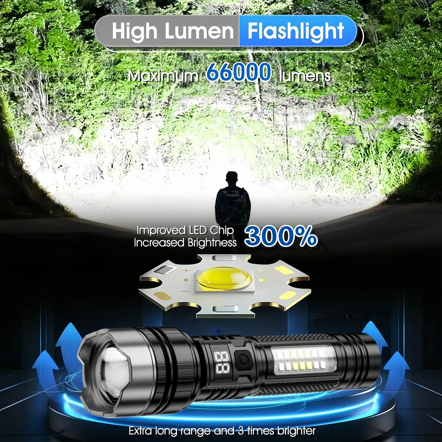 66000 Lumens Waterproof Compact Handheld Rechargeable Flashlight