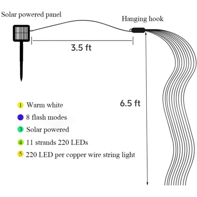 LED Firefly Bunch Lights