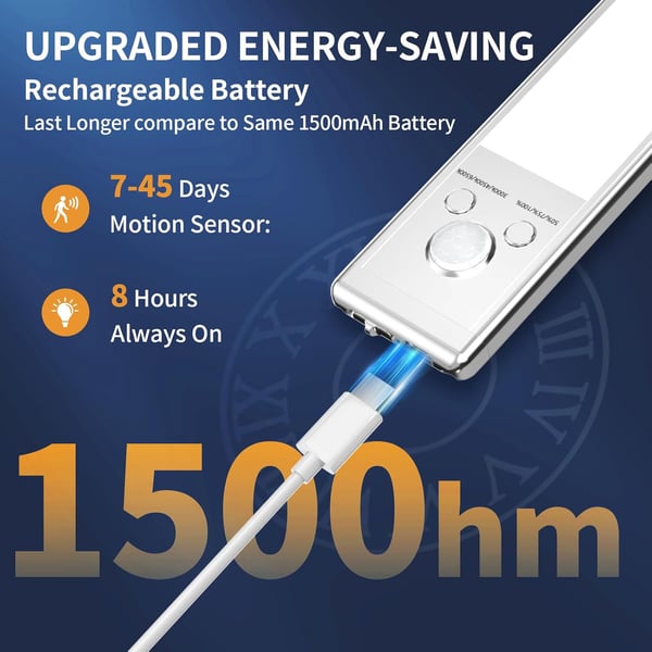 Last 3 Hours! 🌙 Indoor Motion Sensor Night Light, 🔋1500mAh USB Rechargeable, Magnetic Installation, Dimmable 🌟