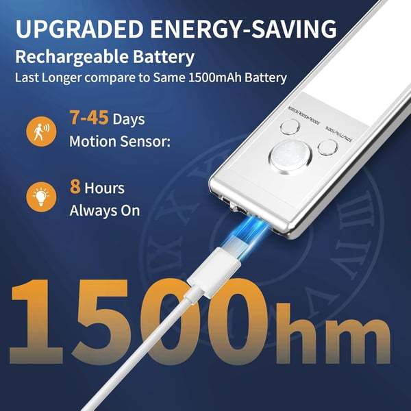 Last 3 Hours! 🌙 Indoor Motion Sensor Night Light, 🔋1500mAh USB Rechargeable, Magnetic Installation, Dimmable 🌟