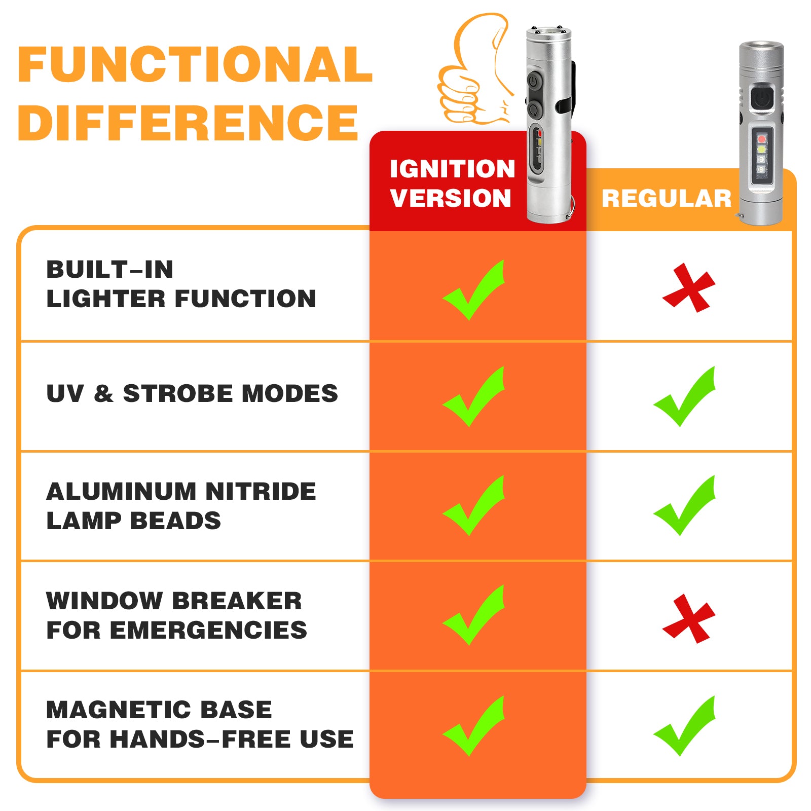 Mini Multifunctional Aluminum Alloy Flashlight