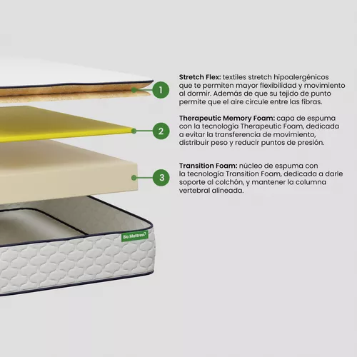 Colchon Matrimonial Bio Cotton Memory Foam Bio Mattress Color Blanco