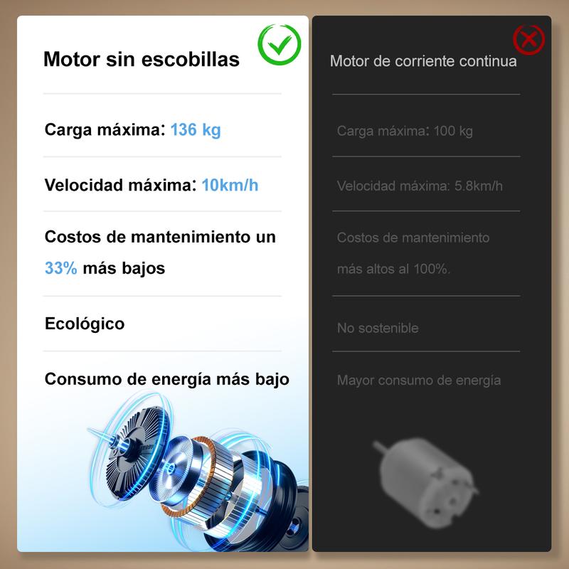 OVERSELF Caminadora Trotadora Eléctrica, Multi-velocidad, Quema Calorías Rápido, Diseño Plegable Compacto, Silenciosa, Carga 136 kg, Entrena en Casa/Oficina, Equipamiento deportivo interior y exterior