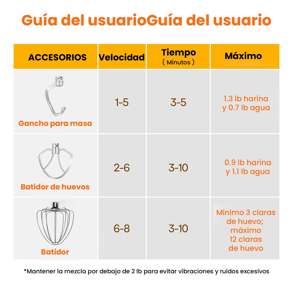 Batidoras de pedestal Karingbee KB-1510H 10+p velocidades 660w con 6.5qt+5qt tazón de acero inoxidable y 6 accesorios