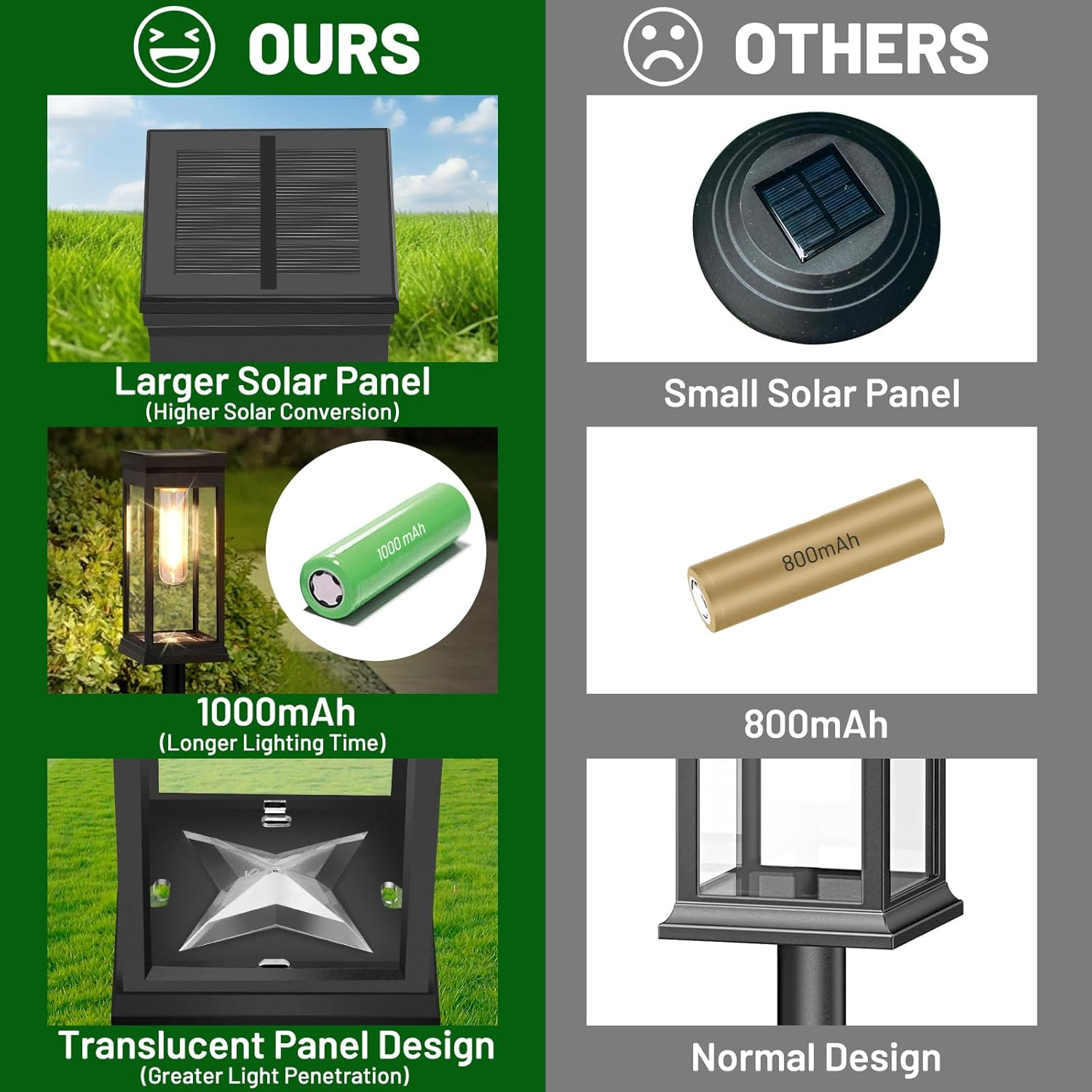 Solar Pathway Lights Outdoor