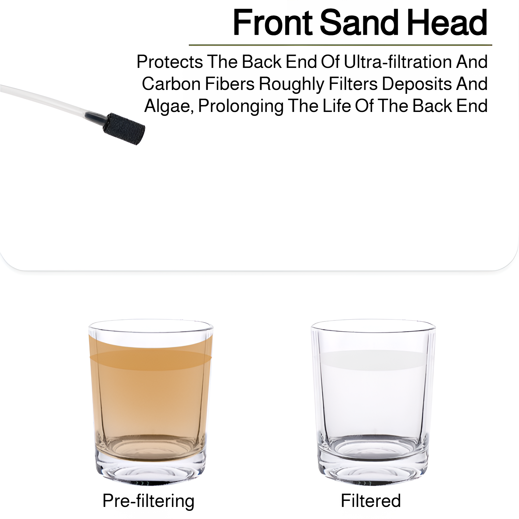 Compact water filter for travel and outdoor activities