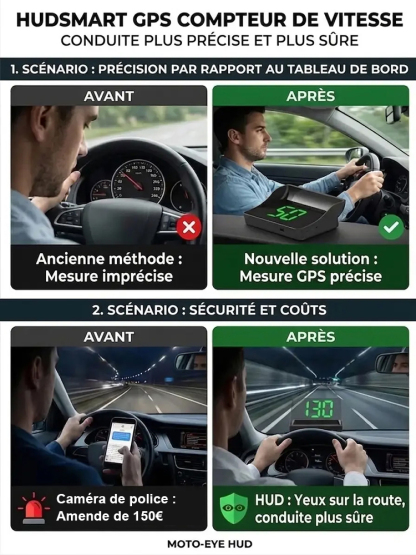 【100% Légal Approuvé France】Afficheur Tête Haute Intelligent 🌌 | Certifié Conforme aux Normes de la Sécurité Routière Française🏆 | Sans abonnement mensuel | Installation Plug and Play | Puce GPS militaire + Vision nocturne🛸