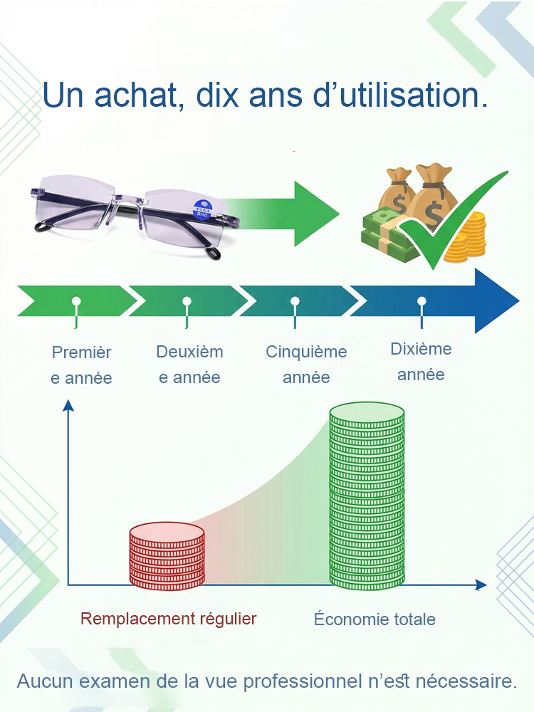 【Pas d'examen de vue requis】Lunettes Intelligentes Autofocus Hôpital 15-20🏥 | Mise au point 0.01s⚡ | S'adapte Automatiquement à Votre Vue | dioptrie ajustable de -10D à +10D🧬 | verres polarisés photochromiques👓